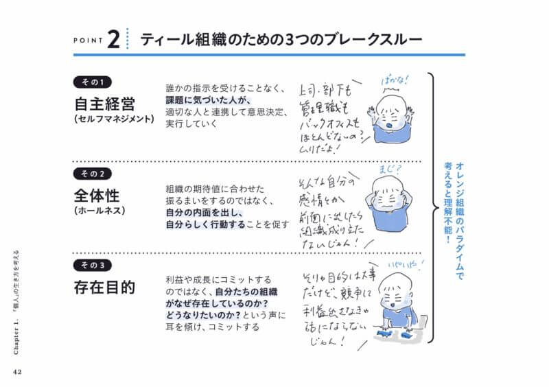 見るだけでわかる ビジネス書図鑑 掲載35冊とポイントまとめ ビジネス書サプリ